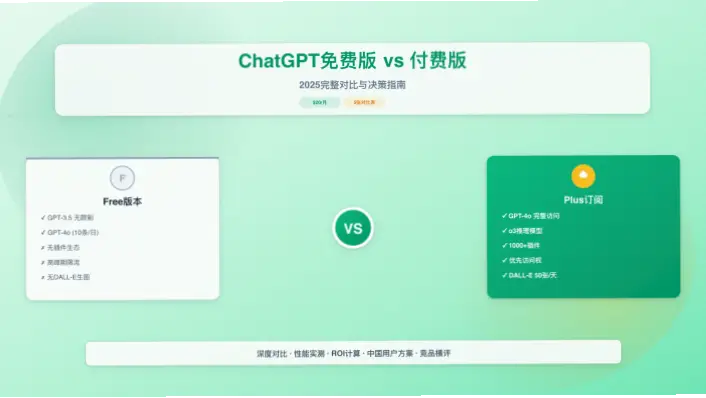 频繁追赛为何建议付费订阅？