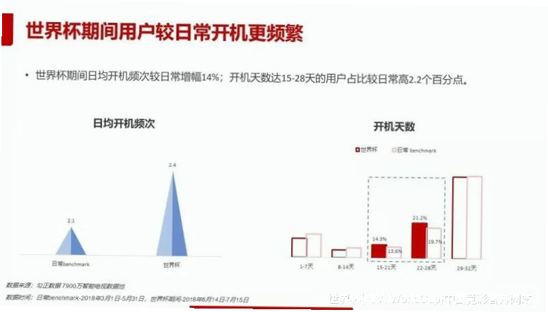 预测模型与算法